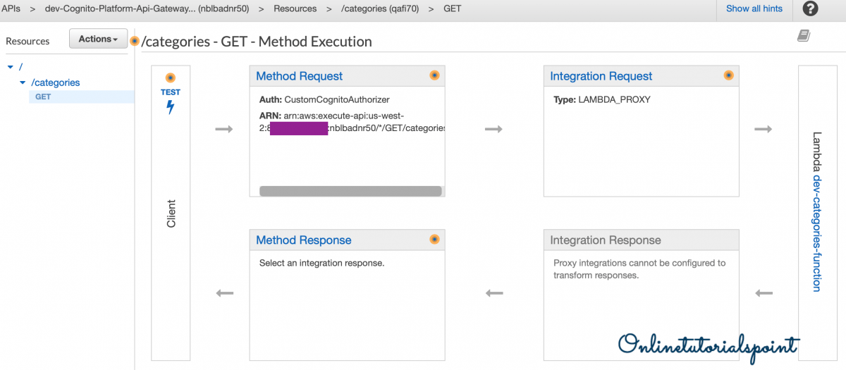 AWS SAM - Secure Api Gateway endpoints using CognitoUserPool ...